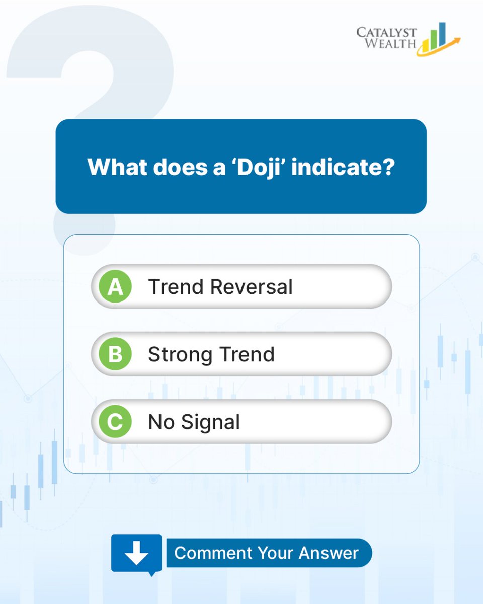 CatalystWealth1's tweet photo. Let's Test Your Trading Knowledge! 🤔

Drop your answer in the comments &amp; let’s see how many traders get it right!

#catalystwealth #stockmarket #trading #tradingchallenges #learntrading #smartinvesting #stockmarketindia #tradingstrategy https://t.co/zvQM3MwgtE