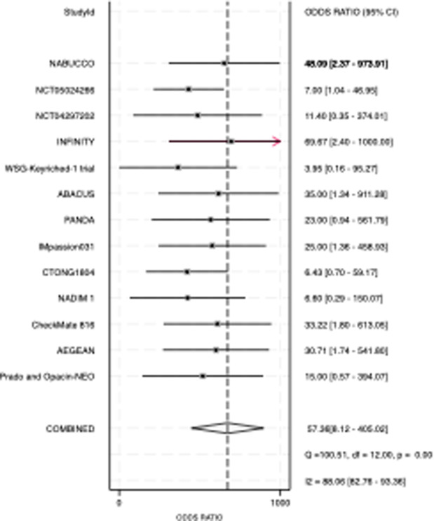 Annals of Oncology (@annals_oncology) on Twitter photo 📢New review in press: Circulating tumor DNA Clearance as a Predictive Biomarker of Pathologic Complete Response in Patients with Solid Tumors Treated with Neoadjuvant Immune-Checkpoint Inhibitors <a href="/curijoey/">G Curigliano MD PhD</a>
doi.org/10.1016/j.anno… 📢New review in press: Circulating tumor DNA Clearance as a Predictive Biomarker of Pathologic Complete Response in Patients with Solid Tumors Treated with Neoadjuvant Immune-Checkpoint Inhibitors <a href="/curijoey/">G Curigliano MD PhD</a>
doi.org/10.1016/j.anno…