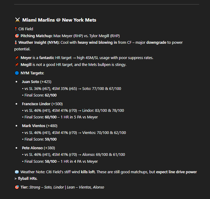 KrashWagers's tweet image. 💣 KrashWagers HR Report — April 9th

📊 Matchup-based home run model
🧠 Built on pitch-type vs batter profiles
🌪️ Now includes weather, bullpen &amp;amp; park factors

👀 15 Games. 30 Teams. Every edge.

💥 500+ Likes &amp;amp; RTs and the full report drops — let’s run it.