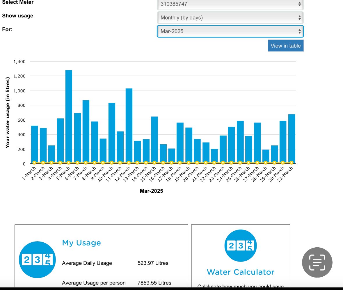cpdavis009's tweet photo. Can someone in UK @thameswater contact me. My bills from December 24 and before show 10,000 water usage daily , meter now working shows 396 litres and you claim it not been a problem
and old bill stands https://t.co/Y1ElBXeOqt