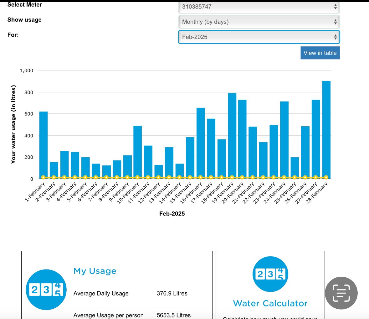 cpdavis009's tweet photo. Can someone in UK @thameswater contact me. My bills from December 24 and before show 10,000 water usage daily , meter now working shows 396 litres and you claim it not been a problem
and old bill stands https://t.co/Y1ElBXeOqt