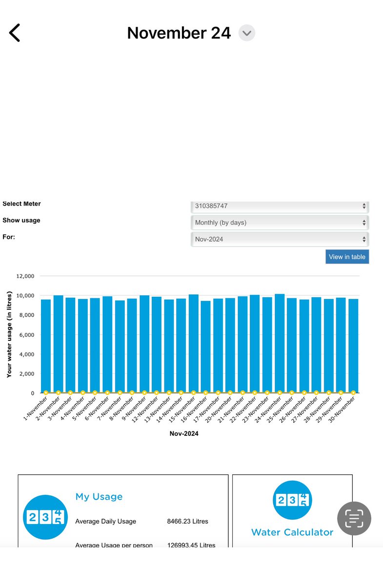 cpdavis009's tweet photo. Can someone in UK @thameswater contact me. My bills from December 24 and before show 10,000 water usage daily , meter now working shows 396 litres and you claim it not been a problem
and old bill stands https://t.co/Y1ElBXeOqt