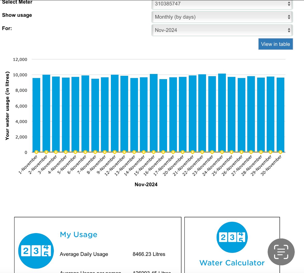 cpdavis009's tweet photo. Can someone in UK @thameswater contact me. My bills from December 24 and before show 10,000 water usage daily , meter now working shows 396 litres and you claim it not been a problem
and old bill stands https://t.co/Y1ElBXeOqt