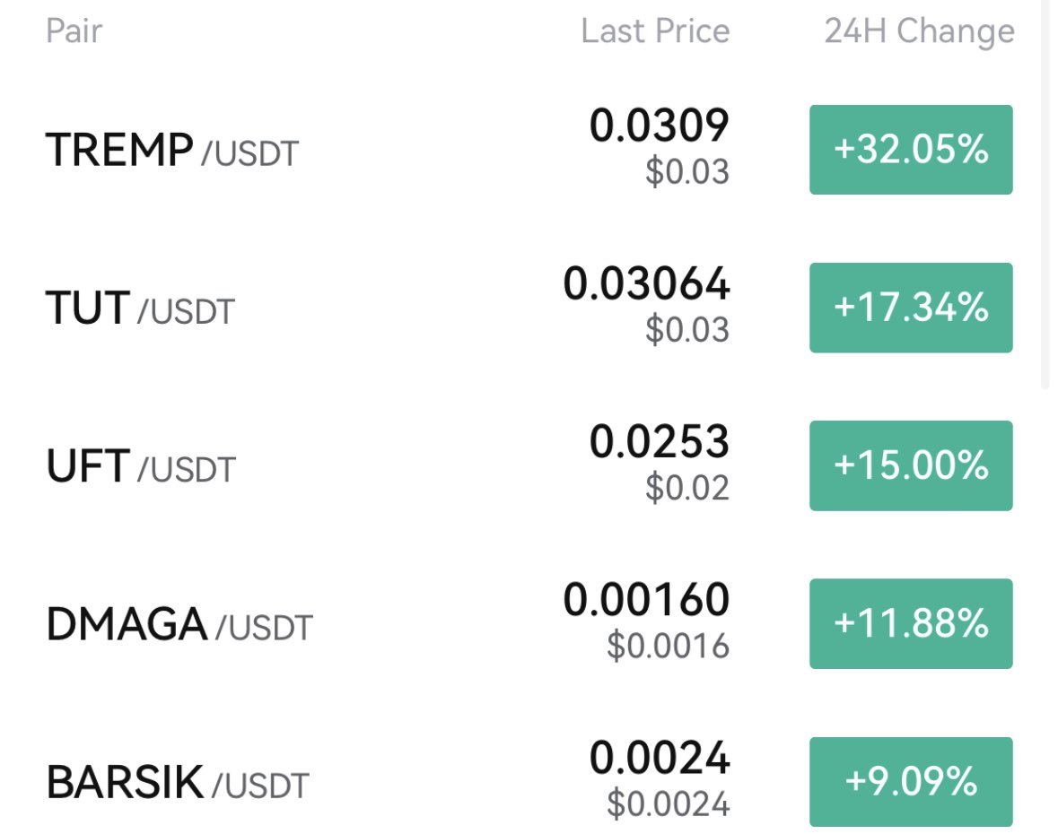 zke_com's tweet photo. 🍵🍵Have afternoon tea and grab the #coins you want.
#TREMP 32.05%
#TUT 17.34%
#UFT 15.00%
#DMAGA 11.88%
#BARSIK 9.09% https://t.co/QYSchnmHfX