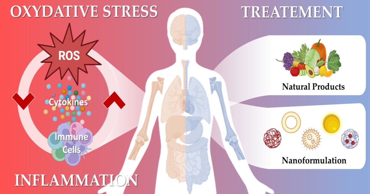 📢 #CallforPaper for the Special Issue: Targeting Oxidative Stress and Inflammation: Emerging Mechanisms and Therapeutics
🎓 Guest Editors: Dr. Hicham Wahnou, Prof. Dr. Riad El Kebbaj and Prof. Dr. Youness Limami 
💻More at: lnkd.in/d7uQwZg2
🗓️ Deadline: 30 November 2025