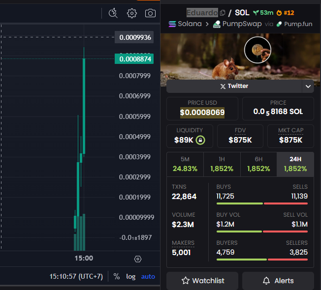 0xPatric10's tweet photo. #Eduardo just went full mutant 🧬🐭

They put a crypto wallet in a mouse's DNA.

Now his token just pumped 1519% in 1 hour with $2.4M in volume.

Not a meme . It’s science.

CA
2pbeApE3ZWj7mse3Dir74d5LEooikHQBkxnsYDeQpump

DYOR https://t.co/ae1JQQbOKk