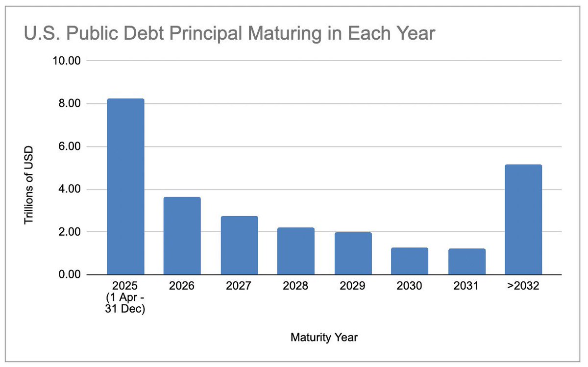 isthatPatJaffe's tweet photo. While everyone’s looking at stock prices, the smart money is watching bonds. Find out why: https://t.co/fzCeG3x2oO https://t.co/R4ob8ODdL0