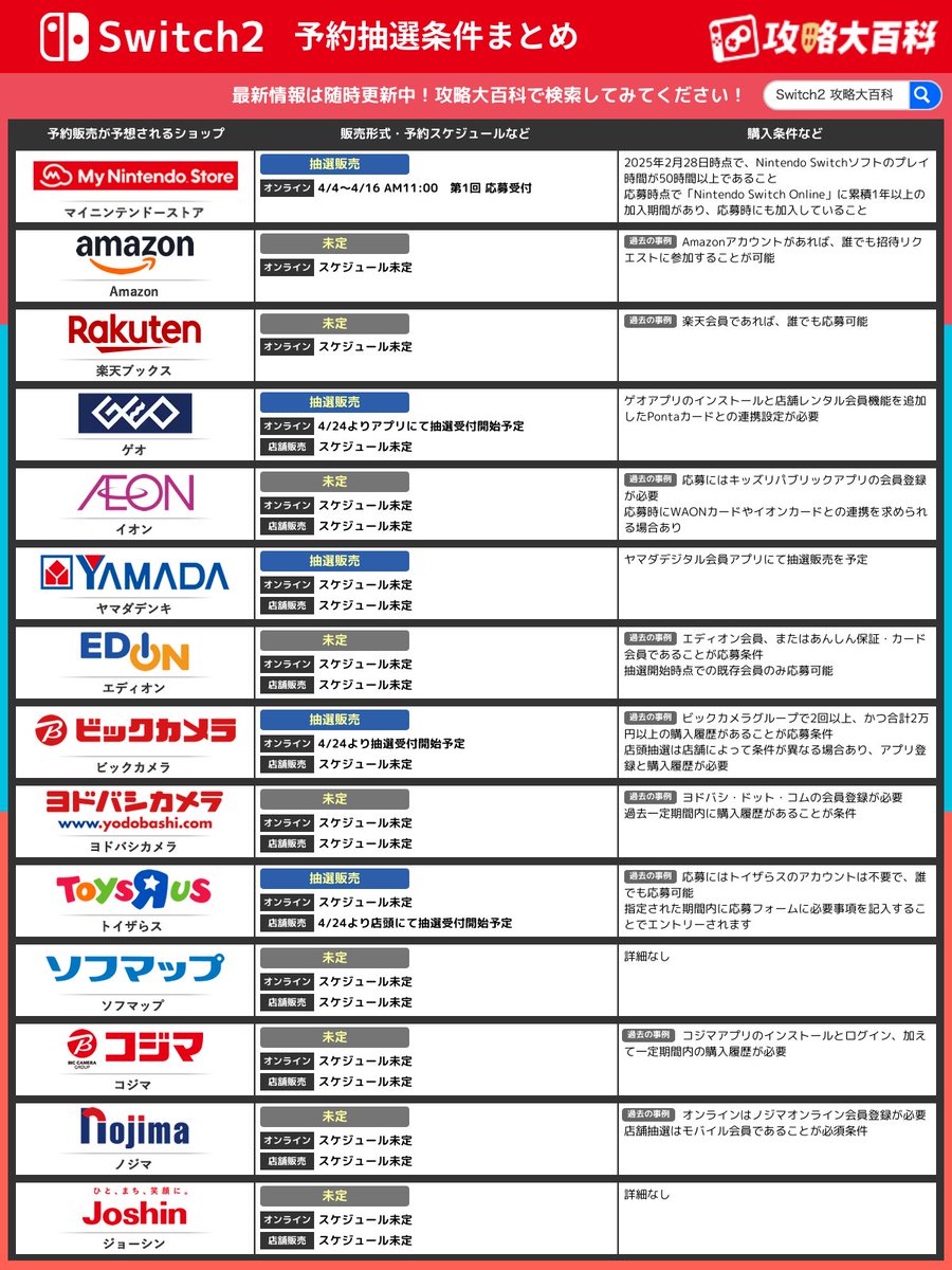 🎮『Nintendo Switch 2』予約抽選条件まとめ🎮 各ショップの抽選受付