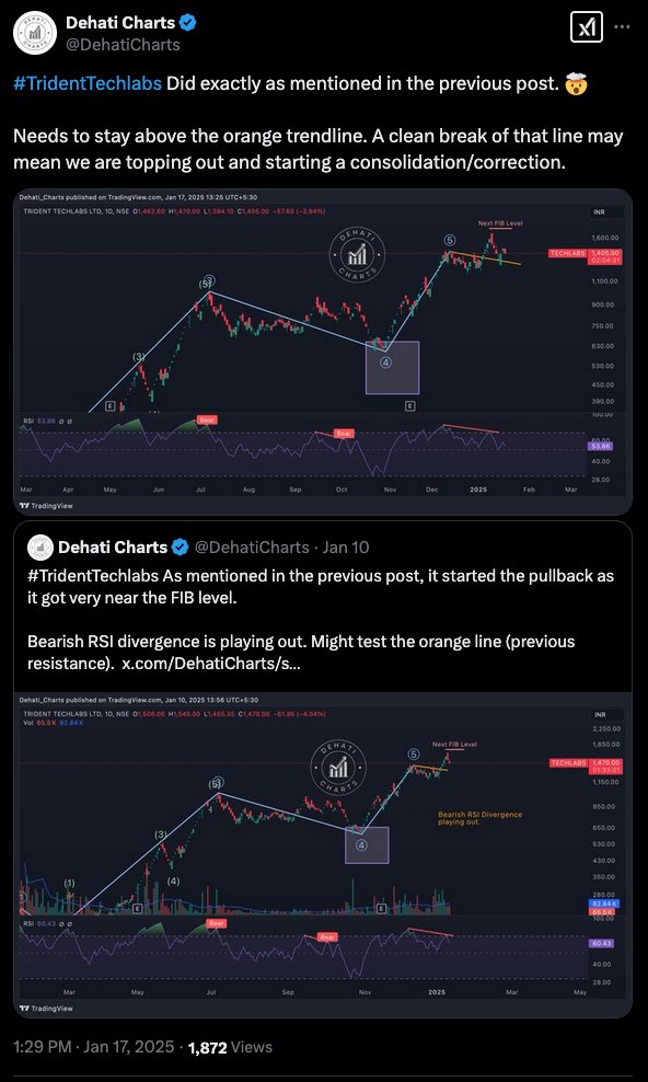 EquityTrends's tweet photo. #TridentTechlabs Markets, bulls, nobody is helping this stock. 

May be heading towards the 400 range. 

Gave three warnings about this stock in January:  
1⃣  Warning on Jan 8th when this was close to 1600   
2⃣  Warning on Jan 17th when this was close to 1400
3⃣  Warning on Jan 23rd when this was around 1200    

Today this is at 509. That is close to 70% drop from the 1st warning. And this may not be done falling yet. 

What a wealth destroyer !!!

I remember few people were arguing, fighting with me over this in January while I was trying to help them.

This even gave a nice Wave (B) exit around 1000 to those who were late but smart. I even charted that (check my March 6th post) and shared multiple times saying "Wave (C) pending".