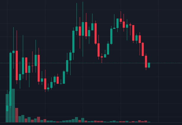 RoZamuro's tweet photo. Have you seen an orange fish with arms and legs? Meet $STEVE:

+$400K mcap and climbing!

+Looks weird, but the results are solid!

This could be the pick of the day!

I’m diving into this memecoin and hope you join! 

DYOR, NFA.

Ca: 9173rzHbNCNsxP3MGf5hNyYpfeoP8WDhb3p4w7L5pump https://t.co/7yQDH7Hhzy