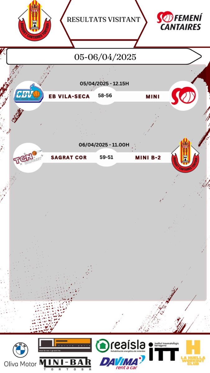 Resultats cap de setmana