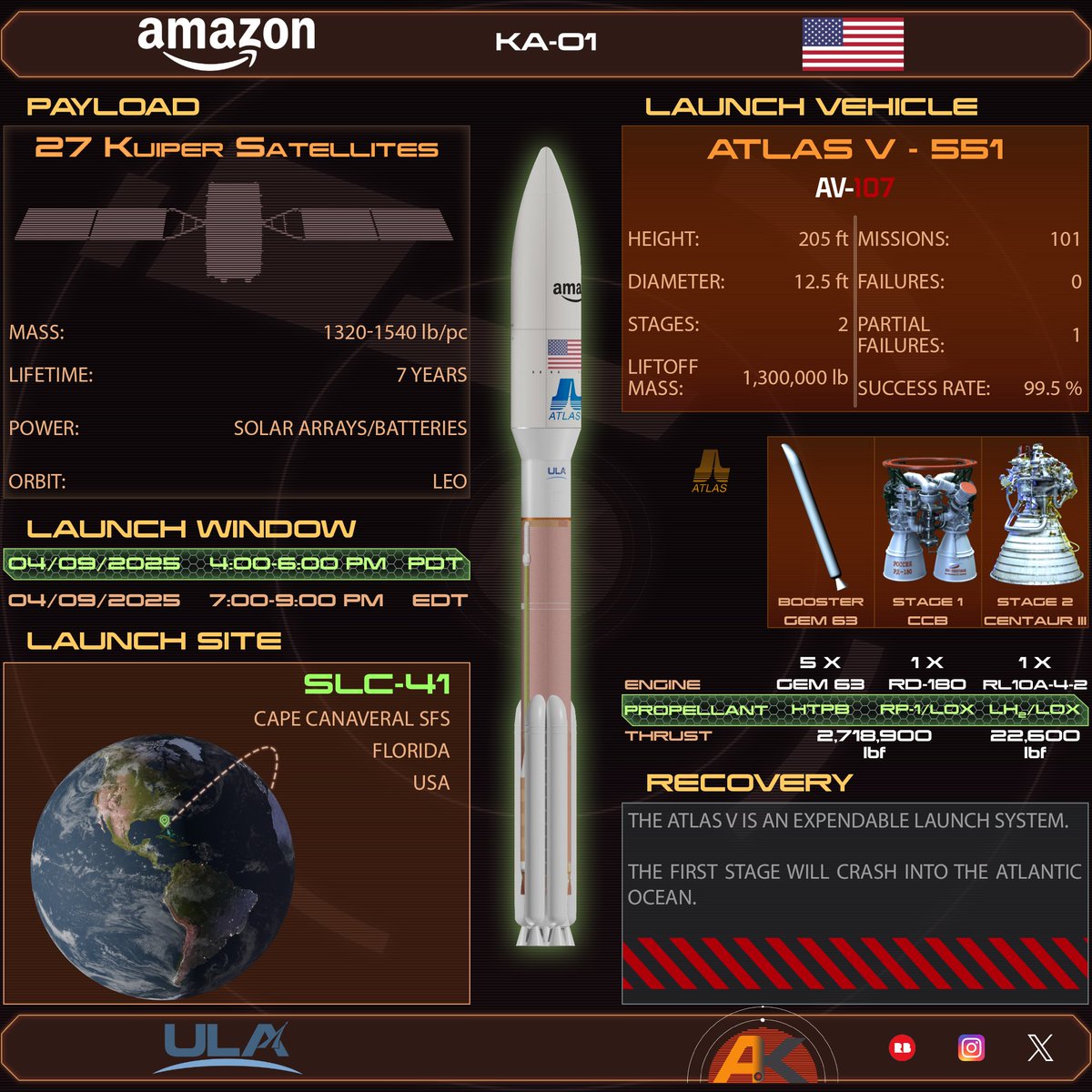 AstroKovacs's tweet photo. Magyar idő szerint holnap nyílik az @amazon első operatív Kuiper-műholdjainak indítási ablaka.
A @ulalaunch #AtlasV rakétája 27 műholdat juttat alacsony Föld körüli pályára.
#ProjectKuiper #Kuiper1 #Amazon #KA01 #űrhírek https://t.co/4RIFd4HXL3