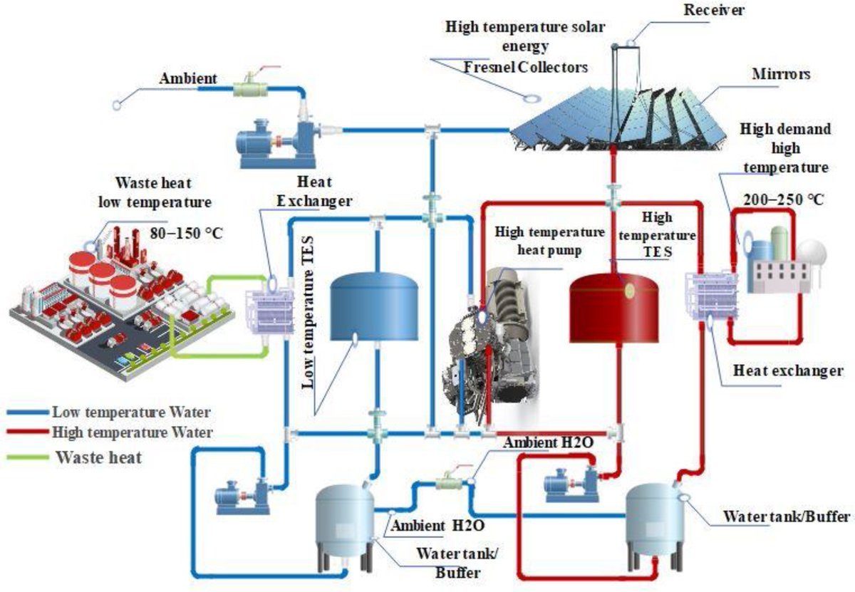 Applied Sciences MDPI tweet media