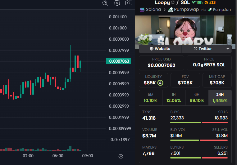 The hottest viral plushie is now a memecoin! 😱 Yep, $LOOPY is officially live:

• $700k+ market cap, fresh and hot!

• Huge fanbase backing it

Easy x4 today, and 1M isn’t far off!

Don’t miss out! DYOR, NFA.

Ca: 4vYwjHvipdqkmGDB6pDVk1b2eoaXG4uxZxFPX5Nipump