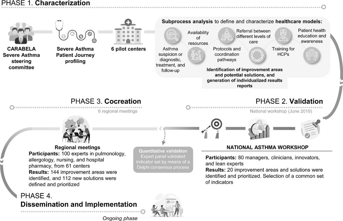 Open Respiratory Archives (@openrespiratory) on Twitter photo 🔬 How to optimize severe asthma care in Spain?
Discover the #CARABELA initiative, which uses lean methodology to improve management and care quality in hospitals.
Access here ⬇️
🔗 n9.cl/qkzukf
<a href="/SeparRespira/">SeparRespira</a>
#OpenRespiratoryArchives #SEPAR 🔬 How to optimize severe asthma care in Spain?
Discover the #CARABELA initiative, which uses lean methodology to improve management and care quality in hospitals.
Access here ⬇️
🔗 n9.cl/qkzukf
<a href="/SeparRespira/">SeparRespira</a>
#OpenRespiratoryArchives #SEPAR