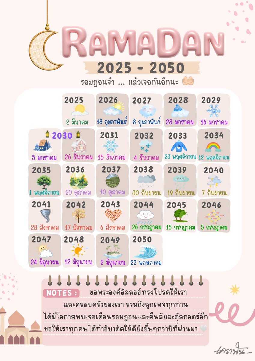 🌙

ปี 2030 จะมีรอมฎอน 2 ครั้ง อินชาอัลลอฮฺ 
ขอให้เราพบเจอกับรอมฎอนไปอีกหลายๆ ปีน๊า

เครดิตภาพและต้นโพส : ในรูป