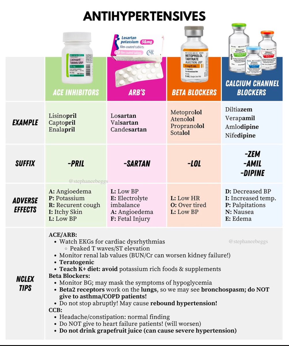 Ph_LamaAlghamdi's tweet photo. Anti-hypertensive 💊 https://t.co/Ms1OBq2HEm
