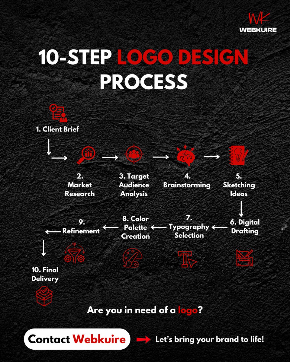 Web_Kuire_'s tweet photo. Our logo design process? Strategic, step-by-step, and built to bring your brand to life.
#GraphicDesign #DesignProcess #CreativeDesign #VisualIdentity #DesignInspiration #DesignJourney #LogoLovers #LogoDesign https://t.co/AudUpxf7qD