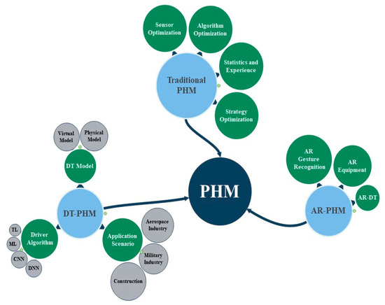 Applsci's tweet photo. 🔥 Read our Paper
📚 Prognostics and Health Management Based on Next-Generation Technologies: A Literature Review
🔗 https://t.co/bWKW3cR6j1
👨🔬 by Zhou Fang,Wei Li,Liang Su andJinkui Feng.
🏫 Beijing University of Chemical Technology
#prognostics #healthmanagement #digitaltwin #augmentedreality