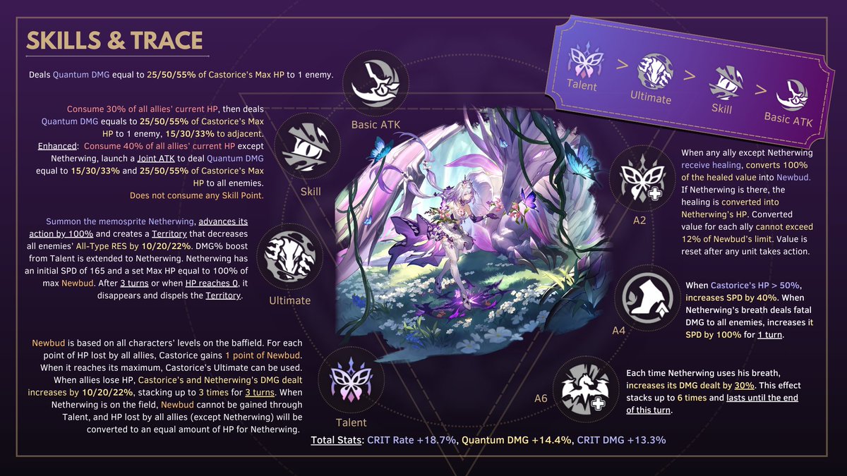 Flyh_builds's tweet photo. 🦋 #Castorice 🦋3.2 Version 
~ Honkai Star Rail Full Guide ~
Good luck for all your pulls!
#HonkaiStarRail #HoYocreators #hsrguide https://t.co/L5qNUXgxR8