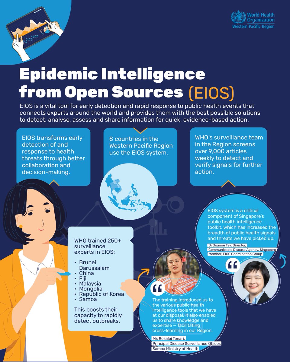 World Health Organization (WHO) Western Pacific tweet media