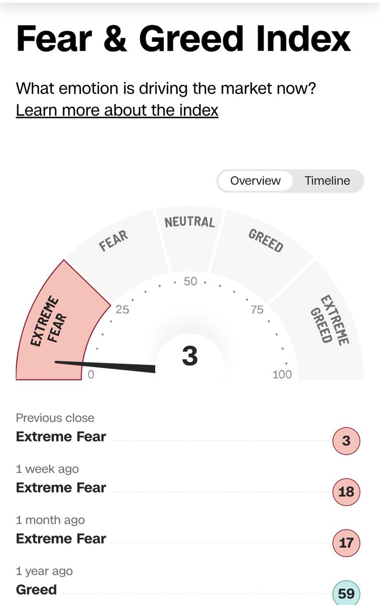 카운트다운에 들어간 공포탐욕지수
3... 2... 1...