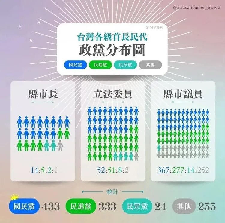 當有人說出不能一黨獨大時～

此圖必須書籤🔖