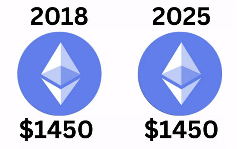 dhavision's tweet photo. #ETH 5 year =)) https://t.co/JMtAFvo3uB