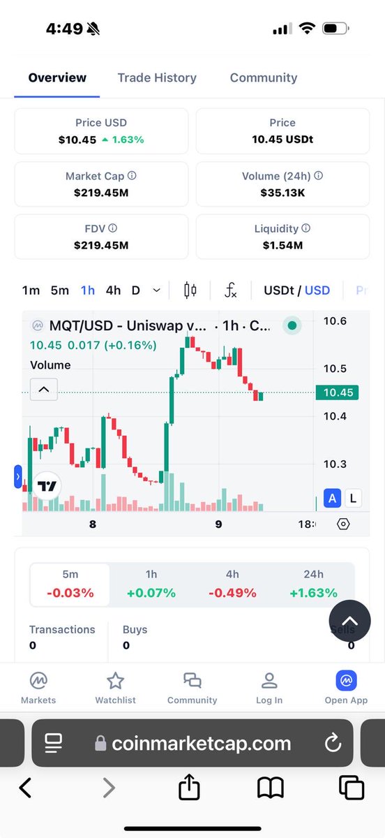 MoveQuest Crypto Mining (@noblemoody_357) on Twitter photo 