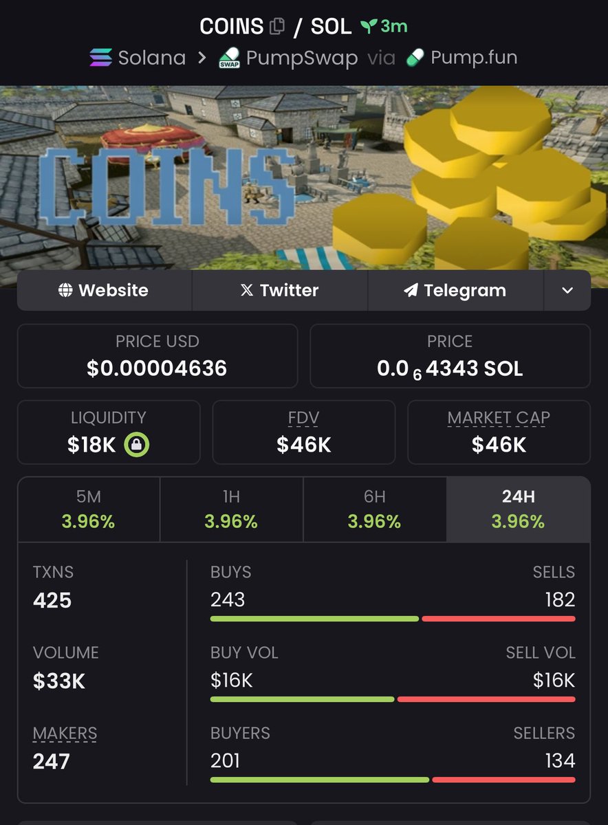 _CryptoTopDawg's tweet image. Watch your entry on $COINS
Gamble for now (high risk)
Ca

DCAxn58FXA6S7kiG2BUUV4aiRQxy2HscbbG5BXB2pump