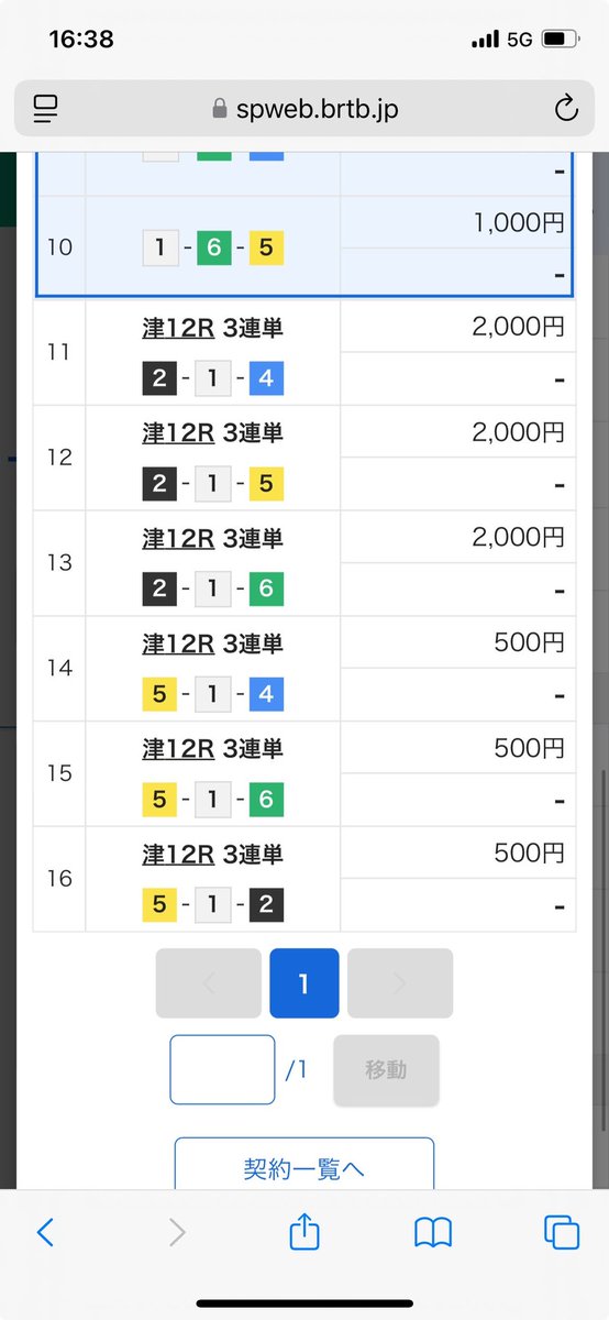 正直だいぶ気持ち悪いかも！！！
でもこれからもよろしくよりそん！！
#ボートレース 
#ツッキー王座決定戦 
#ガースーおめでとう