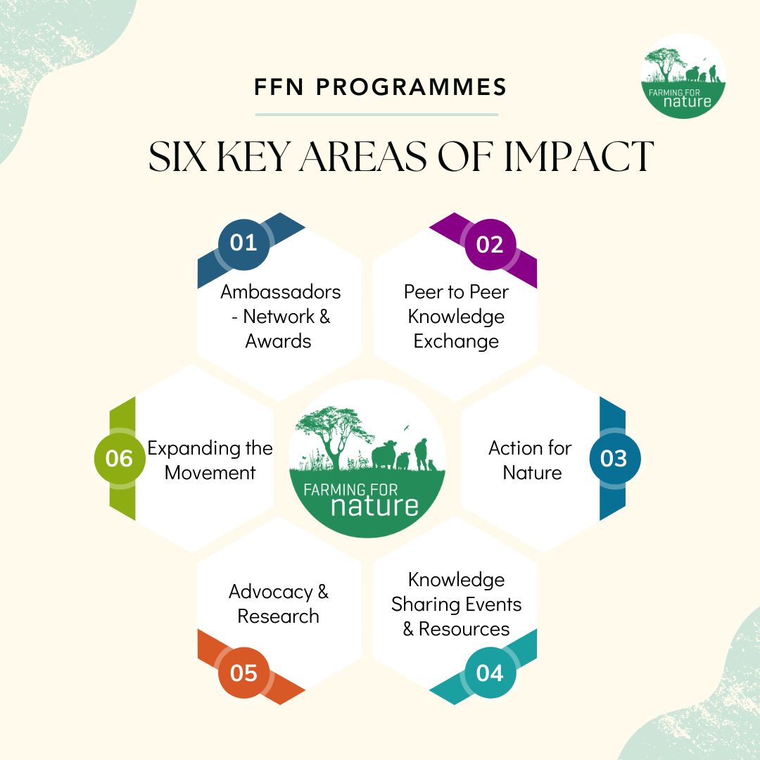 farmfornature's tweet image. 🌿 The Farming for Nature Impact Report 2025 is live!
Explore inspiring actions, real stories, and the growing movement of farmers restoring nature.

📖 Flip through the full report: buff.ly/8Newxbx 
💬 What inspired you most?
#FarmingForNature #ImpactReport2025
