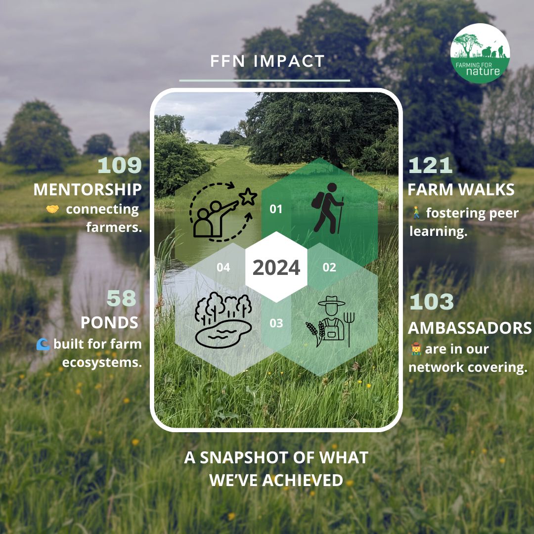 🌿 The Farming for Nature Impact Report 2025 is live!
Explore inspiring actions, real stories, and the growing movement of farmers restoring nature.

📖 Flip through the full report: buff.ly/8Newxbx 
💬 What inspired you most?
#FarmingForNature #ImpactReport2025