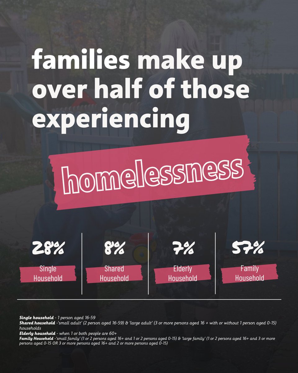 When people picture homelessness, many imagine young, single individuals. But did you know that families make up 57% of those experiencing homelessness in Northern Ireland?

At Simon Community, we support families every day.