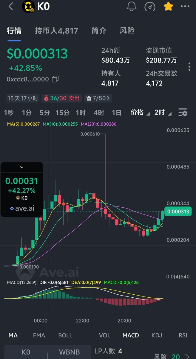 CryptoKitties (@regchen168) / Posts / X