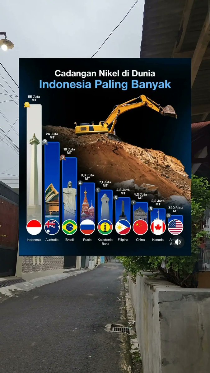 Mr_Tools_tour's tweet photo. Cadangan nikel di dunia https://t.co/nYeHfMsot1
