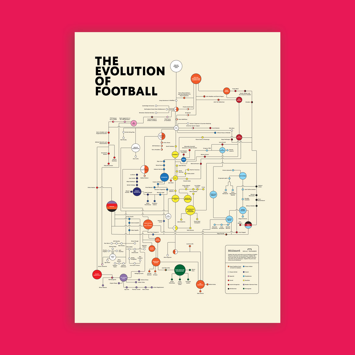 The Blizzard (@blzzrd) on Twitter photo From The Blizzard and <a href="/the_goal_hanger/">The Goal Hanger</a>: <a href="/jonawils/">Jonathan Wilson</a>' Evolution of Football art print.
The history of football tactics in one wonderful poster
theblizzard.co.uk/shop/merchandi… From The Blizzard and <a href="/the_goal_hanger/">The Goal Hanger</a>: <a href="/jonawils/">Jonathan Wilson</a>' Evolution of Football art print.
The history of football tactics in one wonderful poster
theblizzard.co.uk/shop/merchandi…