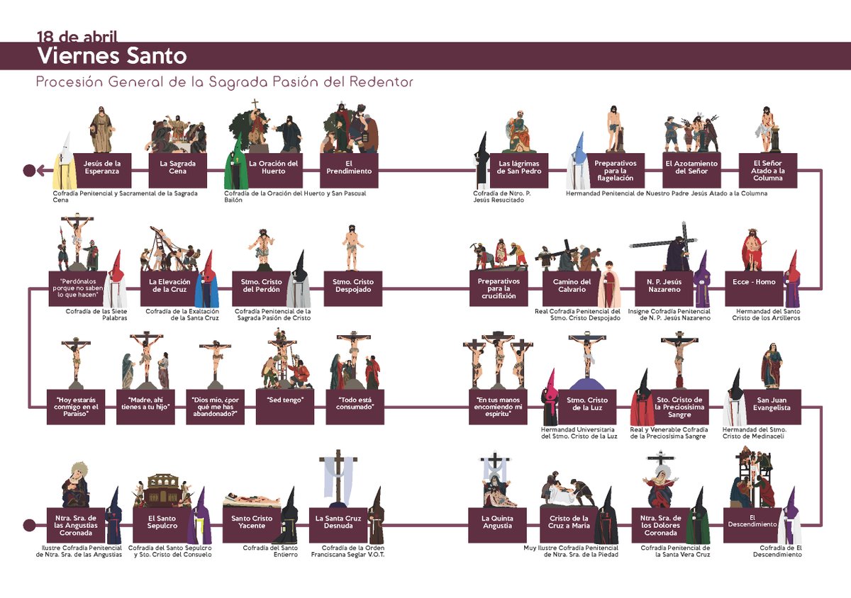 PROCESIÓN GENERAL DE LA SAGRADA PASIÓN DEL REDENTOR
⏰ 19:30
⛪️ Iglesia Penitencial de Nuestra Señora de las Angustias
Todas las cofradías penitenciales de Valladolid

📈La PROCESIÓN GENERAL DE LA SAGRADA PASIÓN DEL REDENTOR se viene celebrando desde el año 1810. De las 99