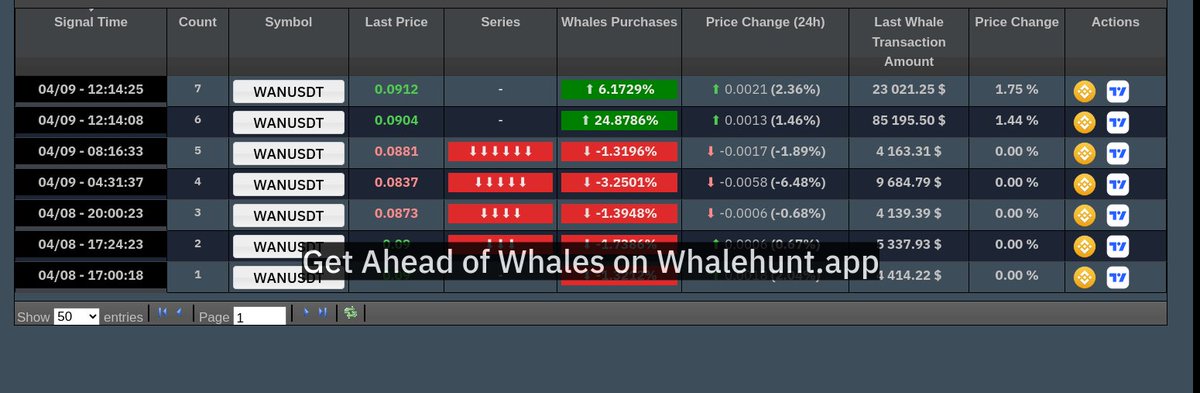 AndrewGriUK's tweet photo. 🔥 SIGNAL #WAN #WANUSDT :
➡ Buy At or Below 0.0888
☑Target1= 0.0894
☑Target2= 0.0907
☑Target3= 0.092
⛔ Stop Loss= 0.0871
⚠ Let's make some profits!
Buy the dip with brain, not #FOMO 🚀
#SPOT #BTC #BTCdominance
To Be part of our VIP SIGNALS channel NOW, PM ME! https://t.co/8m7OZ0vA7i