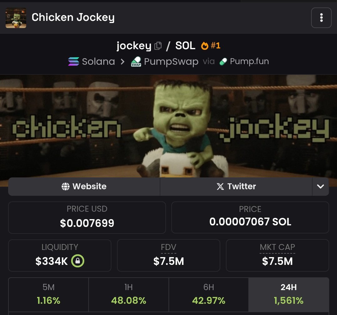 DegenCapitalLLC's tweet photo. Holy shits it's sendingggg

7.5x on Chicken $Jockey

The Minecraft run is here

Just aped $Steve at 150k mcap

8DCHbPoqkpjqu4GR4vkFiT9WveW36WJrKNDkuPggpump

Lfg https://t.co/WexxWOblzK