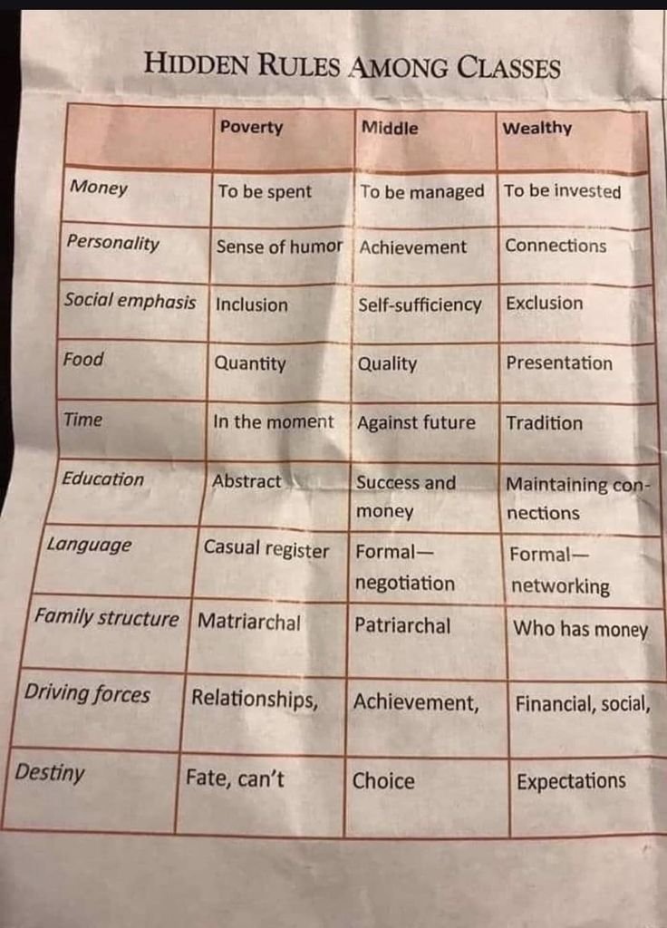 Hidden rules among classes