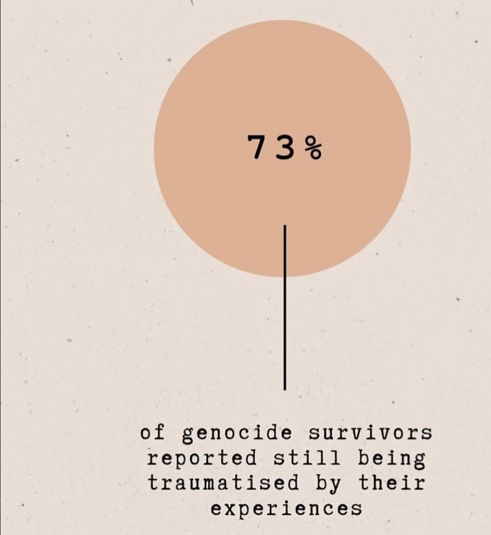 CyizaLiza's tweet photo. The pain runs deep and the only way to heal completely is by ensuring what happened Never repeats itself. EVER. #MporeRwanda #Kwibuka31 https://t.co/UHvLAX7V58