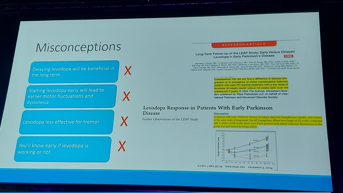 Age_and_Ageing's tweet photo. There are lots of myths around levodopa treatment. One particularly tenacious one is that levodopa should work quickly if it will work at all - actually it can take 6-8 weeks of gentle uptitration to know that it is beneficial #BGSconf https://t.co/L915Dnmyby