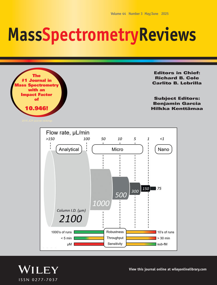 kermitmurray's tweet photo. (MS Reviews) The Evolution of Secondary/Extractive Electrospray Ionization: From Ionization Mechanism to Instrumental Advances https://t.co/Hxkk2ZbEAf (RSS) #MassSpectromRev #MassSpecRSS https://t.co/F5izKgI7Ym
