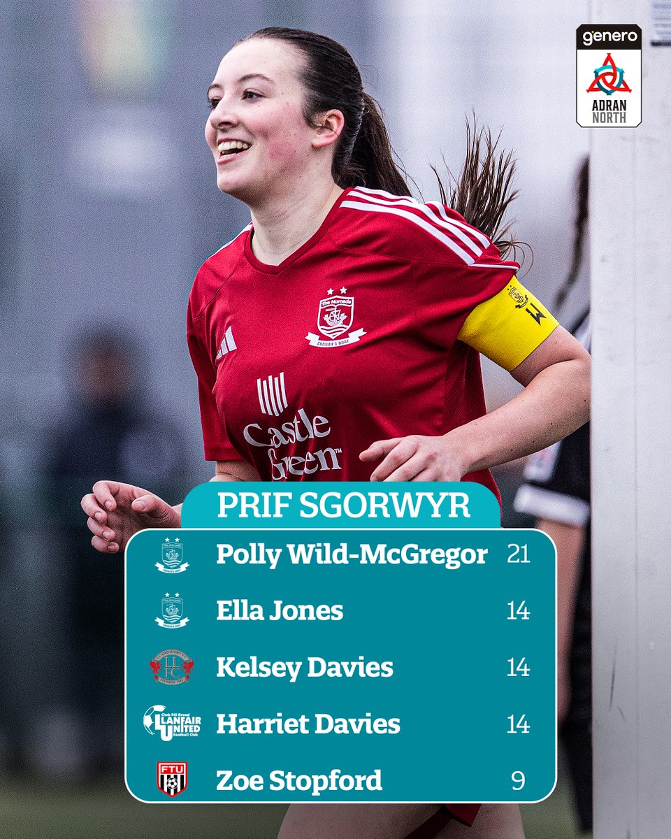 An incredible season for <a href="/PolWildMcgregor/">Polly Wild-McGregor</a> 🔥

The 2024/25 #GeneroAdranNorth Golden Boot winner! 👏