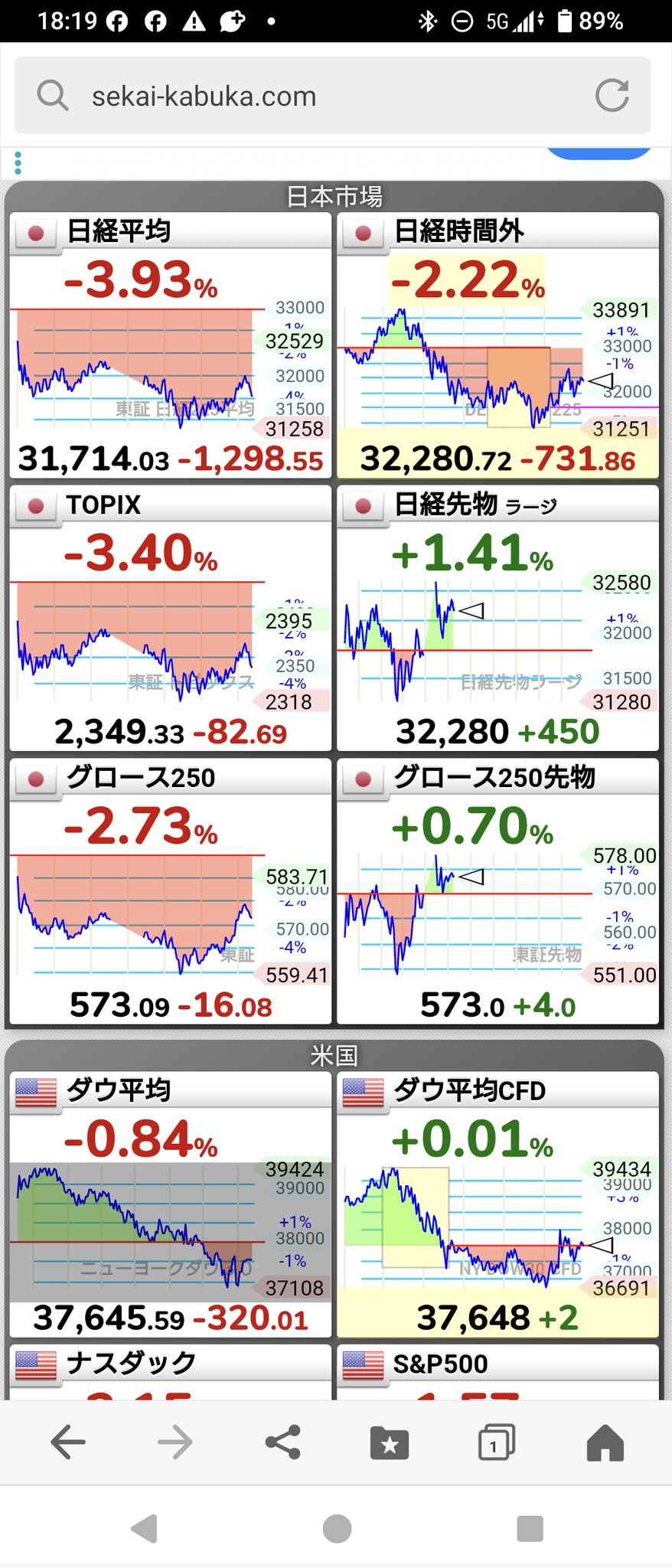 日経新聞100パーセント活用法 仕事に差がつく/ぱる出版/石井