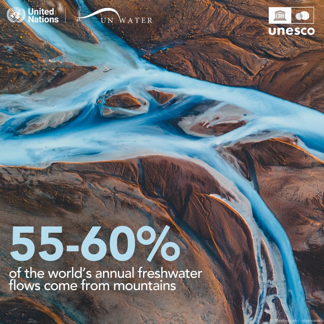 🏔️ #Mountainsandglaciers are the water towers of the world:

🌍 Covering 2⃣4⃣% of the Earth’s land, they are home to 1.1 billion people

💧Providing &gt;5⃣0⃣% of global freshwater flows, they sustain mighty rivers like the Nile, Indus, and Colorado

🌾Mountain waters support up to