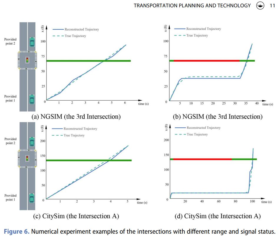 📊 New study! A Markov-based Particle Filter method reconstructs sparse vehicle #trajectories at #signalised #intersections.
🚦Integrates signal status
 📈Improves accuracy by 6.37%
 ⚙️Real-time &amp; interpretable
🔗 Read more: bit.ly/43HRxZX
#Transport #ITS #Traffic