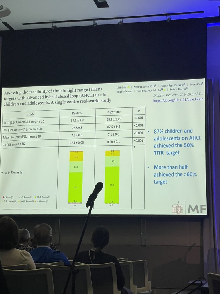 HYPERGLY impairs the BRAIN 
⚠️Elevated glucose is harmful for the brain (impairs spatial working memory)

✅AID is helpful. 
1️⃣Automation lessens bolusing (less basal &amp; less autocorrection associated w/ higher TITR)
2️⃣Lessens parents hypo fear 
3️⃣AIDS at disease onset diminish