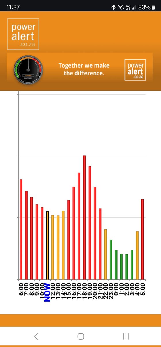 ernst2013's tweet photo. @chrisyelland This has been in the red all week. I'm going to guess load shedding before the weekend https://t.co/1Uok0NDvnS